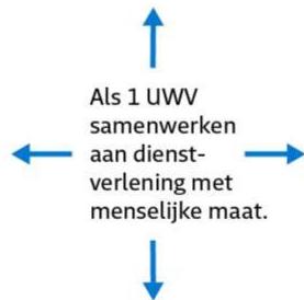 Als 1 UWV samenwerken aan dienstverlening met menselijke maat